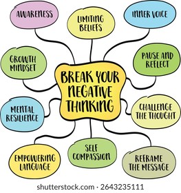 Break your negative thinking, positivity and personal development concept. Infographics mind map.