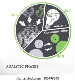 Breakdown of Analytic Phases