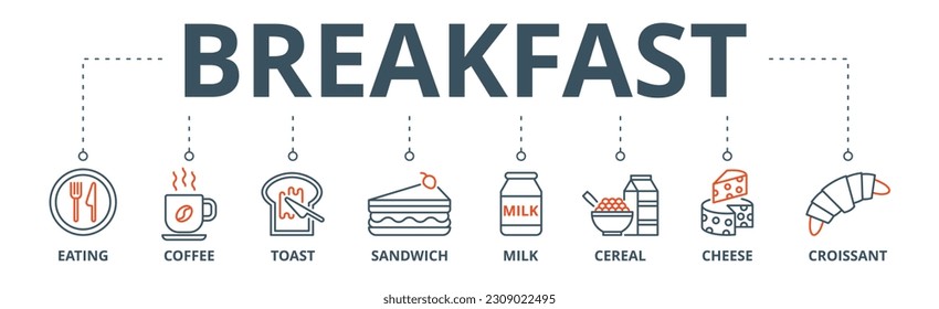 Breakfast banner web icon vector illustration concept with icon of eating, coffee, toast, sandwich, milk, cereal, cheese, croissant