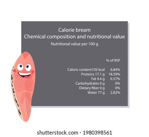 Bream. Calorie table of products. Chemical composition and nutritional value. Energy value of food. Weight loss meal plan. Blank with the image of cartoon food.