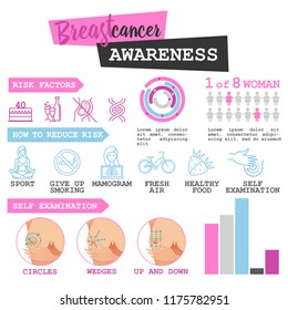 Breast cancer awareness. Info for Self-examination. Vector illustration Symptoms, diagnostics. Medicine, pathology, anatomy, physiology, health Healthcare poster or ads