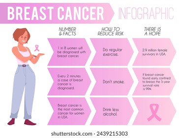 Breast cancer awareness infographic. Vector illustration with prevention tips, statistics, and hope messages for educational use.