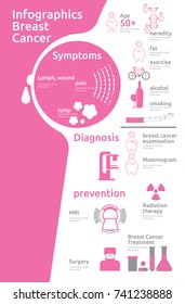 Breast cancer awareness infographics, 