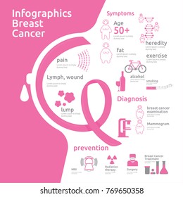 Infografía sobre la sensibilización sobre el cáncer de mama