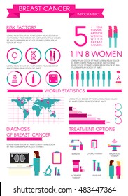 Breast cancer awareness infographics, ribbon symbol with global links information graphic icons template.Cabinet for Mammography.Cancer treatment.Statistical information.