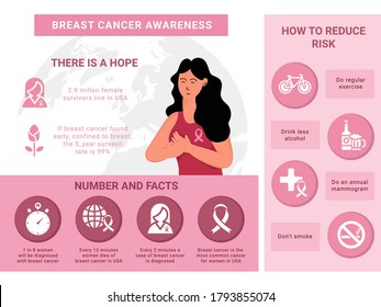 Breast cancer awareness infographics, vector illustration. Layout template. Health care and medical info