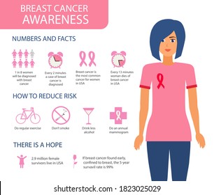 Breast Cancer Awareness Infographics, Vector Illustration. Layout Template. Health Care And Medical Info