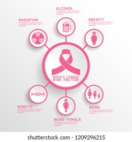 Breast Cancer Awareness For Men And Women Infographic