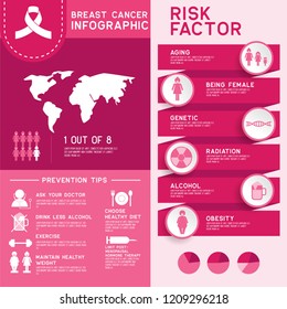 Breast Cancer Awareness For Men And Women Infographic