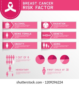 Breast Cancer Awareness For Men And Women Infographic