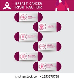 breast cancer awareness for men and women infographic