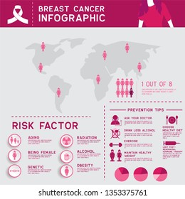 breast cancer awareness for men and women infographic