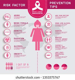 infographic on breast cancer