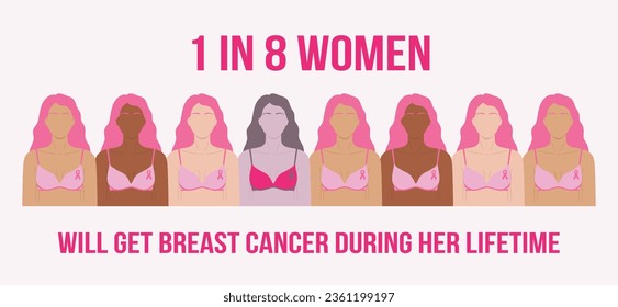 Breast Cancer Awareness Month. 1 in 8 women will get breast cancer during her lifetime. Infographic of women with pink ribbons on bra. Cancer prevention and women health vector illustration svg