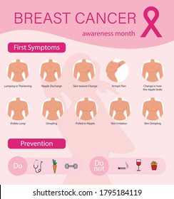 Breast cancer awareness month infographic. Symptoms breast cancer.