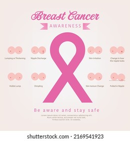 Breast cancer awareness month infographic. Symptoms breast cancer.