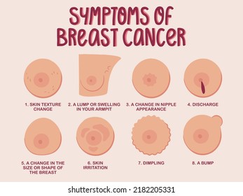 Breast cancer awareness month, medical Infograph illustration with breast cancer symptoms, for disease prevention campaign, flat vector illustration