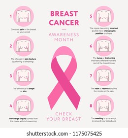 Breast cancer awareness month October vector flat illustration. Check your breast line icons set and pink ribbon sign of breast cancer infographic elements isolated. Breast Cancer Symptoms flat design