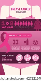 Breast cancer awareness  and pink ribbon infographic. Cancer health care concept vector flat icons design. brochure poster banner illustration.