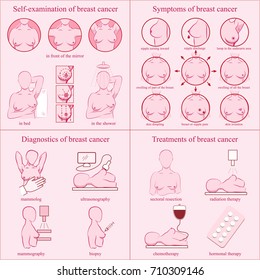 Breast cancer awareness set. Self-examination, symptoms, diagnostics, treatments. Medicine, pathology, anatomy, physiology, health. Info. Vector illustration. Healthcare poster or banner template.