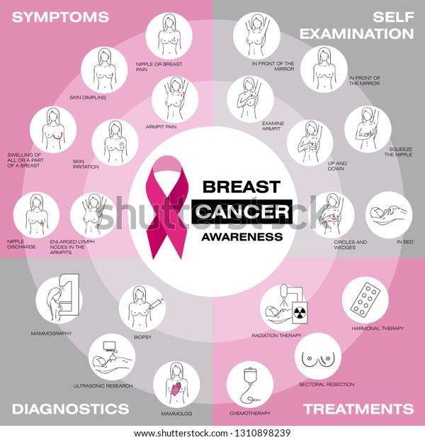 Breast Cancer Awareness Set Vector Illustration Self Examination