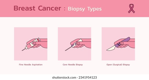 Breast Cancer Diagnosis Infographic, Navigating Biopsy Options for Early Detection and Informed Decisions Awareness, Flat Vector Design Medical Illustration