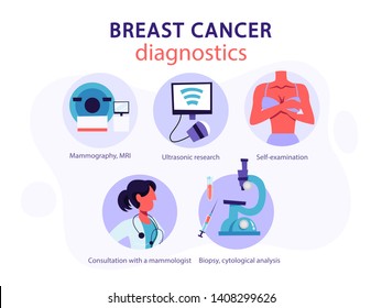 Breast cancer diagnostics. Self examination and cytology analysis, consultation with mammologist. Disease prevention concept. Vector illustration in cartoon style