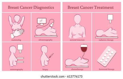 Breast Cancer Diagnostics and  Treatments set.  Vector illustration. Healthcare poster or banner template.
