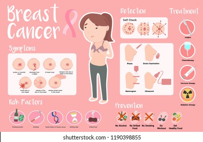 Breast Cancer Infographic