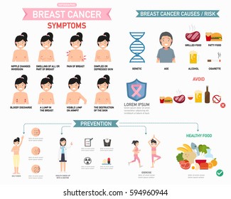 Breast cancer infographic.vector illustration