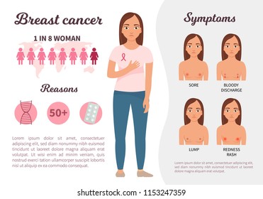 Breast cancer infographic.vector illustration. Symptoms of the disease. Statistics.
