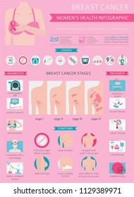 Breast cancer, medical infographic. Diagnostics, symptoms, treatment. Women`s health set. Vector illustration