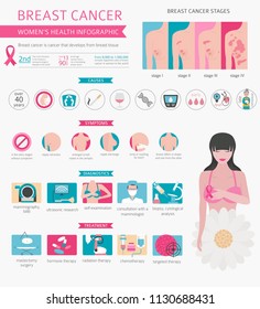 Breast Cancer, Medical Infographic. Diagnostics, Symptoms, Treatment. Women`s Health Set. Vector Illustration