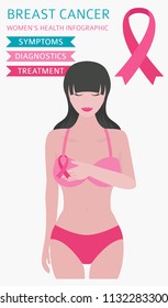 Breast cancer, medical infographic. Diagnostics, symptoms, treatment. Women`s health set. Vector illustration