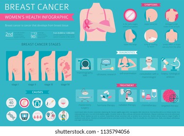 Breast cancer, medical infographic. Diagnostics, symptoms, treatment. Women`s health set. Vector illustration