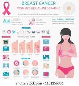 Breast cancer, medical infographic. Diagnostics, symptoms, treatment. Women`s health set. Vector illustration