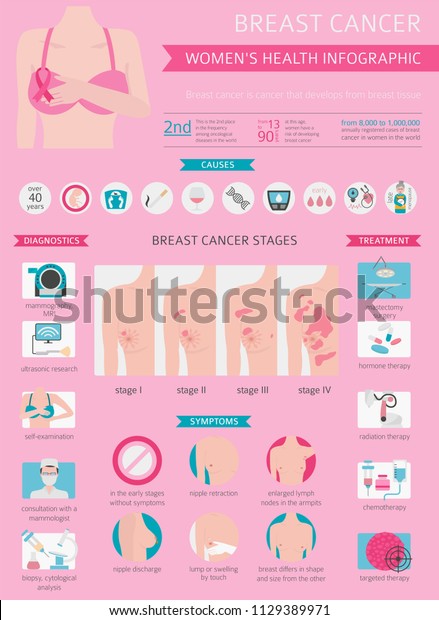 Breast Cancer Medical Infographic Diagnostics Symptoms Stock Vector