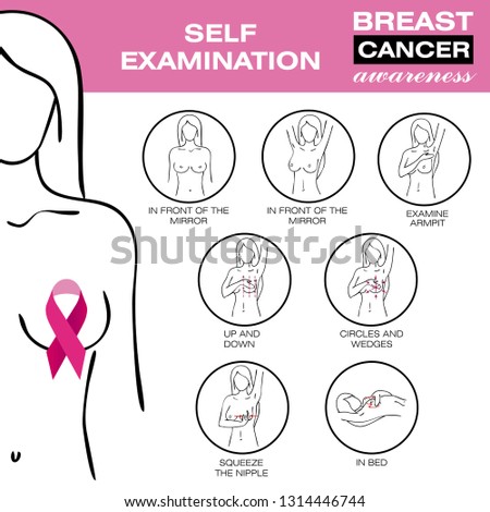 Breast cancer, medical infographic. Self  examination. Women`s health set. Breast cancer awareness set. Healthcare poster or banner template. Diagnostics. Medicine, anatomy. Vector illustration.