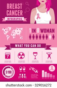 Breast Cancer And Pink Ribbon Infographic