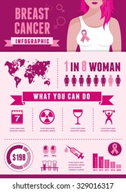 Breast Cancer And Pink Ribbon Infographic