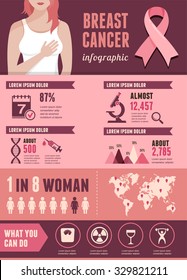 Breast Cancer And Pink Ribbon Infographic