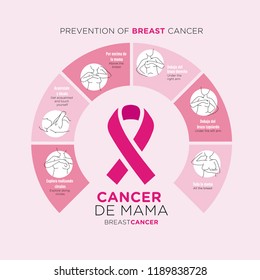 Breast Cancer Prevention Infographics