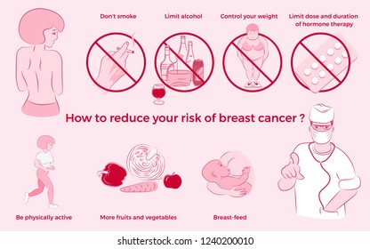 Breast Cancer Prevention set. Woman, doctor, hand with cigarette, alcohol, breast feed. Medicine, pathology, anatomy, physiology, health. Vector illustration. Healthcare poster or banner template.
