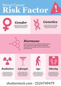 breast cancer risk factor infographic awareness illustration