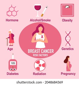 Breast cancer risk factors infographic vector illustration.