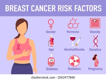 Breast cancer risk factors infographic vector illustration.	