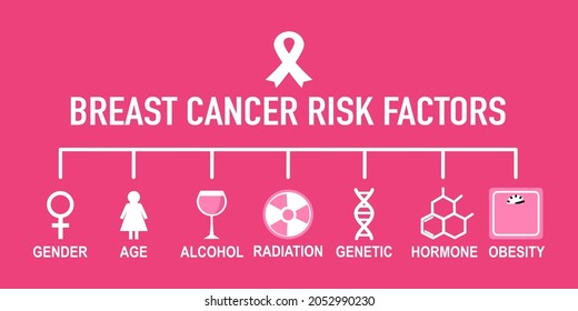 Breast cancer risk factors infographic with icon vector illustration.