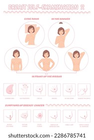 Breast cancer self examination, and symptoms, medical