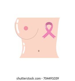 breast cancer sickness and medical support