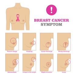 Female Breast Sagging Vector & Photo (Free Trial)